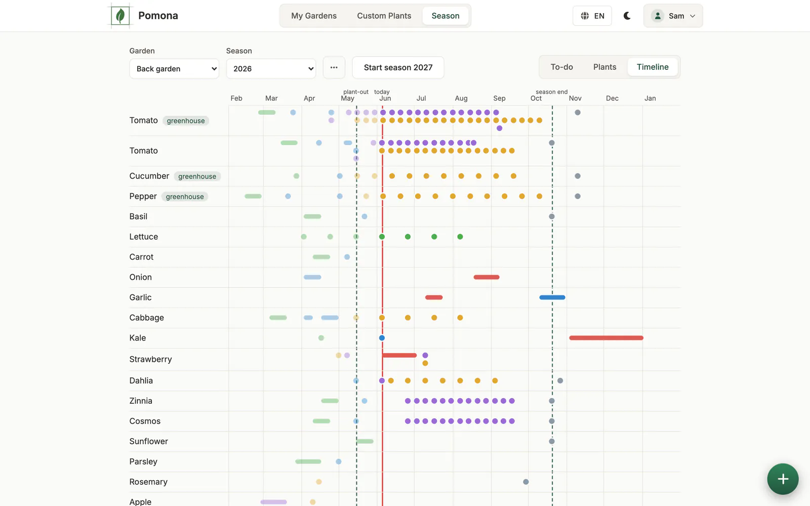 The season timeline: every plant's jobs from February to January, with plant-out, today and the season end marked